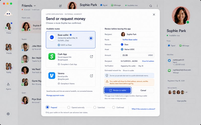 A send-or-request-money dialog offering routes Sophie has confirmed — a verified Base wallet, Cash App, and Venmo — with a review panel, a warning to check the final address in the wallet, and a note that the app never holds funds or signs transfers.